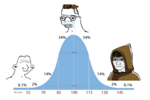 A blank template for the Jedi Bell Curve Meme. It describes two relatively peaceful end-points: being either an imbecile or a genius. It also depicts the midwit point where someone of average intelligence feels differently from those two end-points (who are usually depicted as feeling the same)