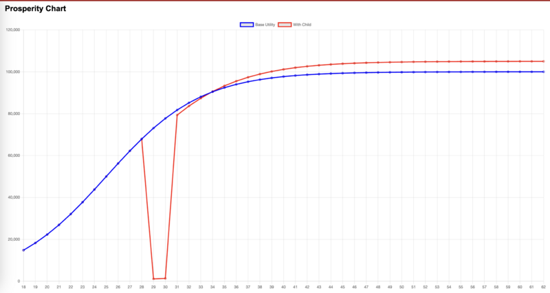 File:Screenshot of Baby Opportunity Cost Visualization.png