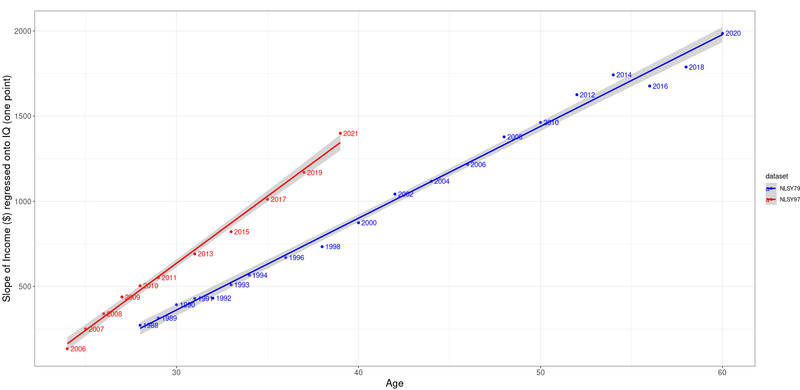 File:Income vs. IQ by Sebastian Jensen.png