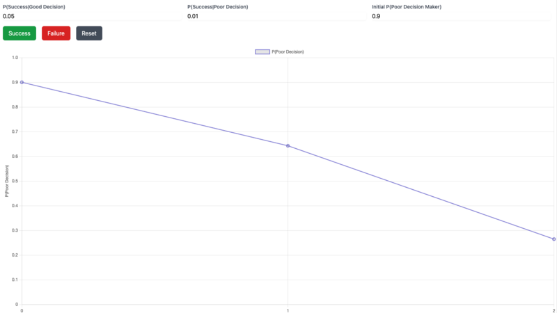 File:Screenshot Bayesian Update - Estimate Intelligence.png